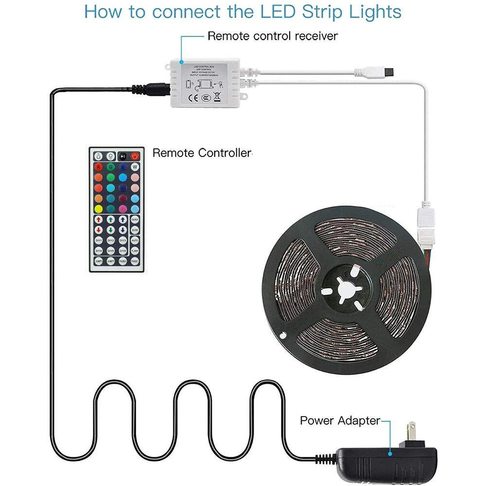 1-port IR Controller Installation 44 Key Remote