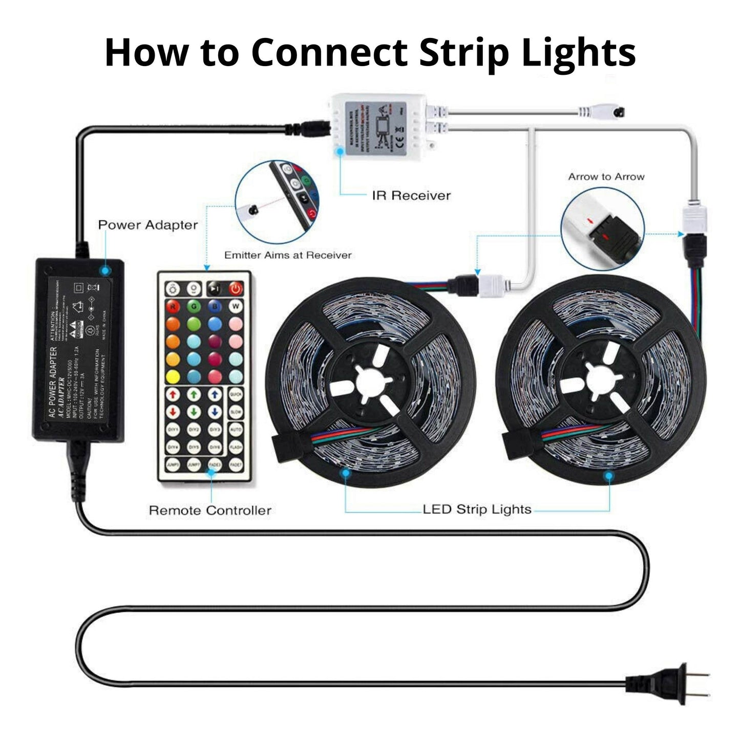 32.8ft LED Strip Light IR Remote Control Installation
