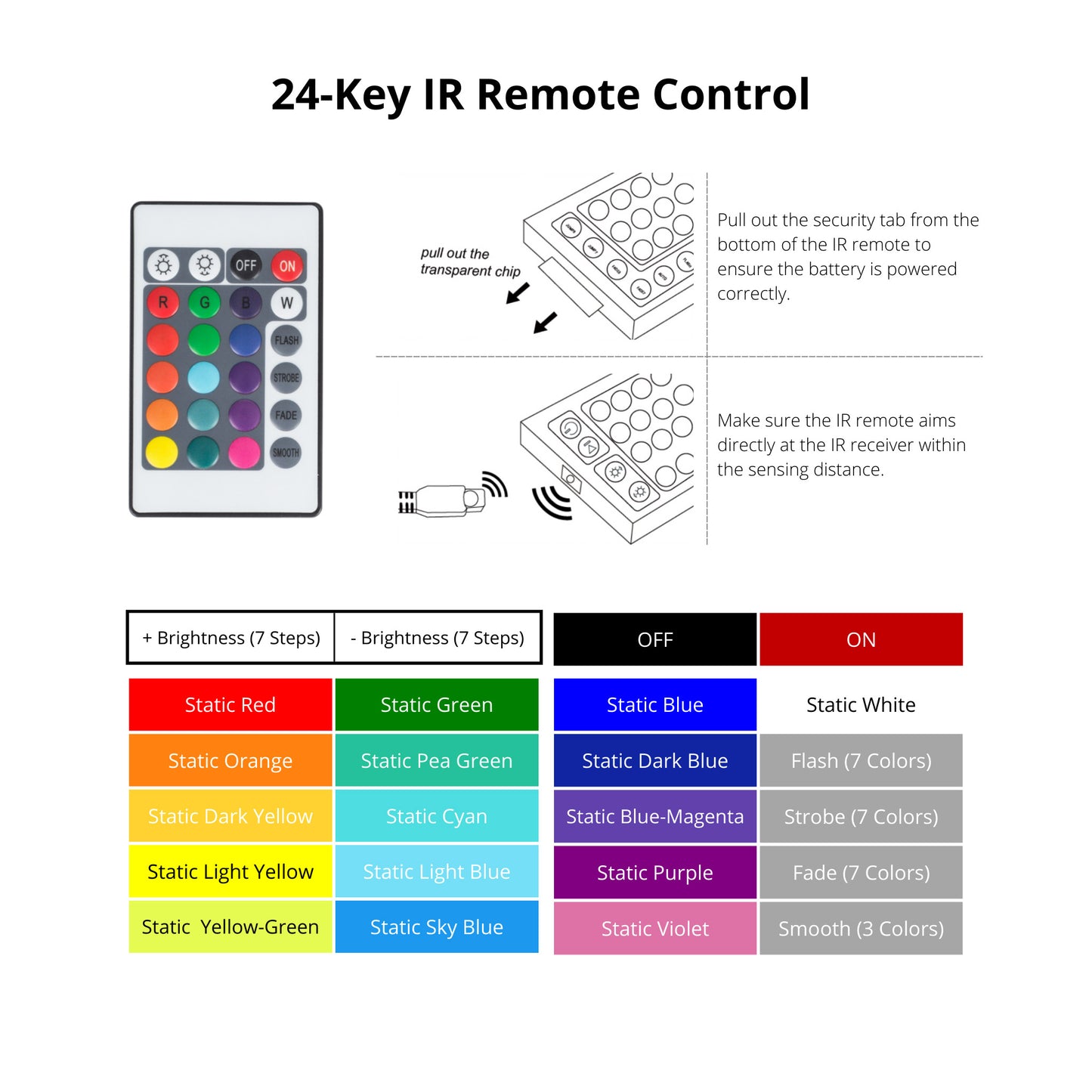 2-Port Bluetooth Controller with 24-Keys IR Remote Control