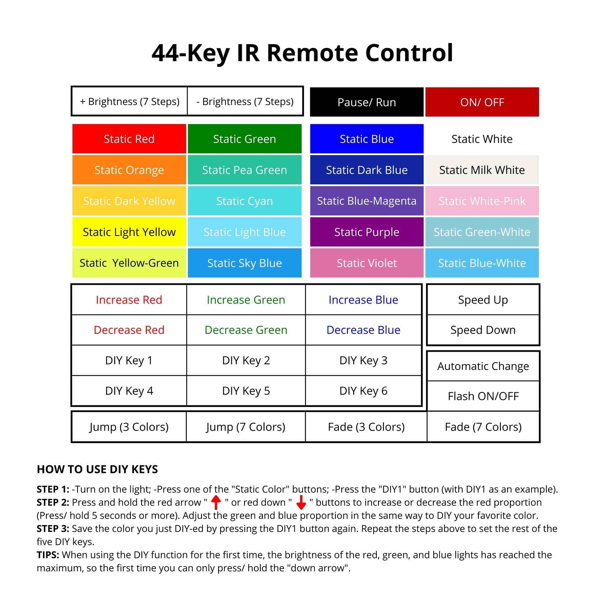 44 Key RGB LED Strip Light Remote Controller Wireless Dimmer IR